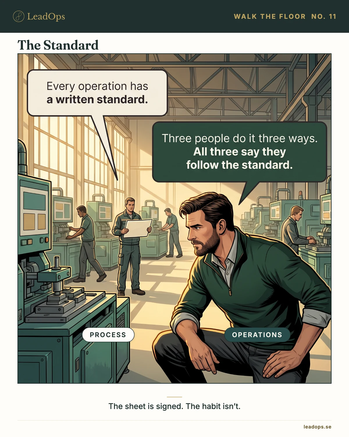 Cartoon: a process engineer on the RIGHT holds up a laminated sheet to a colleague, while in the LEFT and CENTRE three identical workstations run side by side, each operator working in a visibly different posture with tools laid out in a different arrangement, and a single solid gold clip holding the sheet at the nearest station. Caption: &lsquo;Every operation has a written standard.&rsquo; / &lsquo;Three people do it three ways. All three say they follow the standard.&rsquo;.