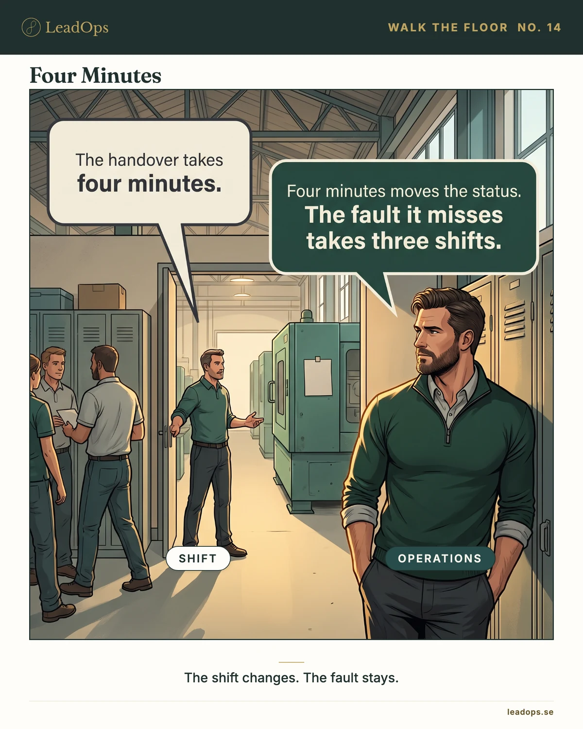 Cartoon: in a changing room two groups of operators cross at the lockers, one group in outdoor coats arriving and one in work clothes leaving, while through an open doorway on the RIGHT a single heavy machine stands in the hall beyond with a blank note taped to its panel and a single solid gold tag hanging from its handle. Caption: &lsquo;The handover takes four minutes.&rsquo; / &lsquo;Four minutes moves the status. The fault it misses takes three shifts.&rsquo;.