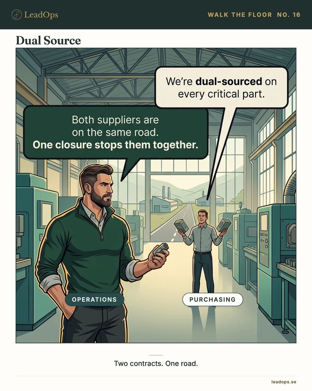 Cartoon: a purchasing manager on the RIGHT presents a large plain wall map with two pins in it to two colleagues, while in the LEFT foreground two identical strapped pallets stand side by side just inside a goods-in door, and a single solid gold seal sits on the top box of the nearer pallet. Caption: &lsquo;We&rsquo;re dual-sourced on every critical part.&rsquo; / &lsquo;Both suppliers are on the same road. One closure stops them together.&rsquo;.